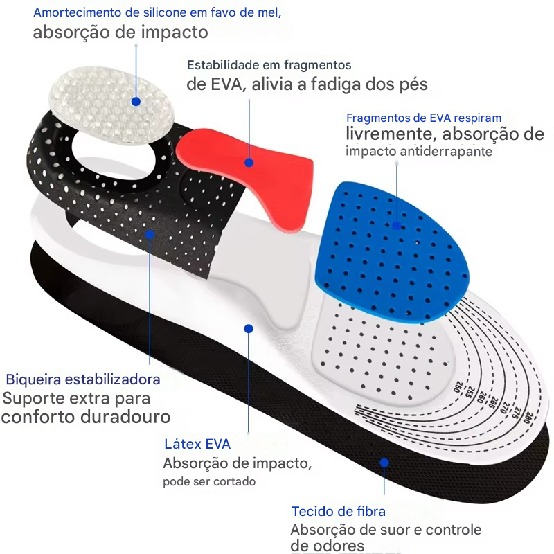 Palmilhas Ortopédicas Alivia a Pressão nos Pés